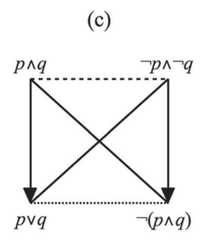 http://purl.org/lg/diagrams/demey_2020_between-square-and-hexagon-in-oresme-s_1dnclctjm_p-37_1ee0i6obq