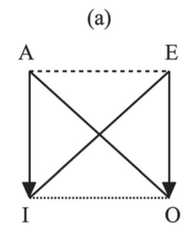 http://purl.org/lg/diagrams/demey_2020_between-square-and-hexagon-in-oresme-s_1dnclctjm_p-38_1ee0jurap