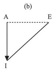 http://purl.org/lg/diagrams/demey_2020_between-square-and-hexagon-in-oresme-s_1dnclctjm_p-38_1ee0k8ohh