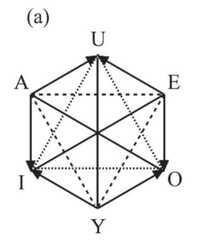 http://purl.org/lg/diagrams/demey_2020_between-square-and-hexagon-in-oresme-s_1dnclctjm_p-39_1ee0nikia