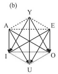 http://purl.org/lg/diagrams/demey_2020_between-square-and-hexagon-in-oresme-s_1dnclctjm_p-39_1ee0npmo6