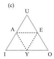 http://purl.org/lg/diagrams/demey_2020_between-square-and-hexagon-in-oresme-s_1dnclctjm_p-39_1ee0o9dn6