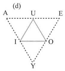 http://purl.org/lg/diagrams/demey_2020_between-square-and-hexagon-in-oresme-s_1dnclctjm_p-39_1ee0okuho