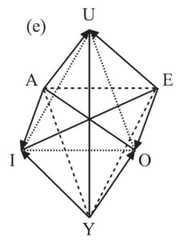 http://purl.org/lg/diagrams/demey_2020_between-square-and-hexagon-in-oresme-s_1dnclctjm_p-39_1ee0p7r74