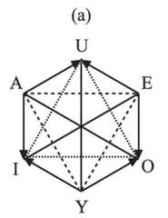 http://purl.org/lg/diagrams/demey_2020_between-square-and-hexagon-in-oresme-s_1dnclctjm_p-40_1ee0pqrdq