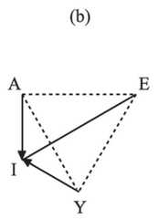 http://purl.org/lg/diagrams/demey_2020_between-square-and-hexagon-in-oresme-s_1dnclctjm_p-40_1ee0q8d1o