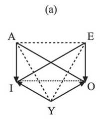 http://purl.org/lg/diagrams/demey_2020_between-square-and-hexagon-in-oresme-s_1dnclctjm_p-41_1ee0r3eic