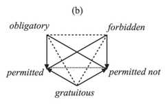 http://purl.org/lg/diagrams/demey_2020_between-square-and-hexagon-in-oresme-s_1dnclctjm_p-41_1ee2689es