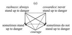 http://purl.org/lg/diagrams/demey_2020_between-square-and-hexagon-in-oresme-s_1dnclctjm_p-41_1ee26eaft