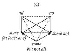 http://purl.org/lg/diagrams/demey_2020_between-square-and-hexagon-in-oresme-s_1dnclctjm_p-41_1ee26k85m