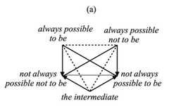 http://purl.org/lg/diagrams/demey_2020_between-square-and-hexagon-in-oresme-s_1dnclctjm_p-44_1ee26qdes