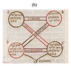 http://purl.org/lg/diagrams/demey_2020_between-square-and-hexagon-in-oresme-s_1dnclctjm_p-44_1ee26uuud