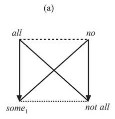 http://purl.org/lg/diagrams/demey_2020_metalogic-metalanguage-and-logical_1dncleu44_p-465_1ecpui8db