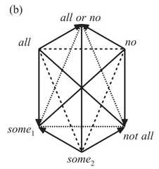 http://purl.org/lg/diagrams/demey_2020_metalogic-metalanguage-and-logical_1dncleu44_p-465_1ecpuvhbu