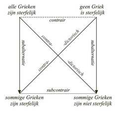 http://purl.org/lg/diagrams/demey_2021_aristotelische-diagrammen-eeuwenoud_1f1s0oq23_p-234_1huu0oabc