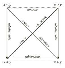 http://purl.org/lg/diagrams/demey_2021_aristotelische-diagrammen-eeuwenoud_1f1s0oq23_p-234_1huu0tauk