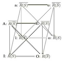 http://purl.org/lg/diagrams/demey_2021_aristotelische-diagrammen-eeuwenoud_1f1s0oq23_p-254_1huu1q2mi