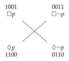 http://purl.org/lg/diagrams/demey_2021_logic-sensitivity-of-aristotelian_1f8qau48t_p-10_1fains9qe