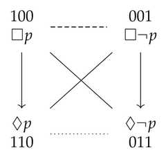 http://purl.org/lg/diagrams/demey_2021_logic-sensitivity-of-aristotelian_1f8qau48t_p-10_1faipb0p3