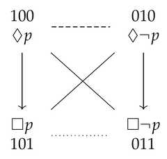 http://purl.org/lg/diagrams/demey_2021_logic-sensitivity-of-aristotelian_1f8qau48t_p-10_1faipp2jb