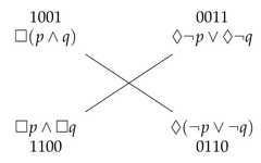 http://purl.org/lg/diagrams/demey_2021_logic-sensitivity-of-aristotelian_1f8qau48t_p-11_1faj50768