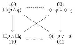 http://purl.org/lg/diagrams/demey_2021_logic-sensitivity-of-aristotelian_1f8qau48t_p-11_1faj5963b