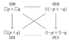 http://purl.org/lg/diagrams/demey_2021_logic-sensitivity-of-aristotelian_1f8qau48t_p-11_1fak9tkl4