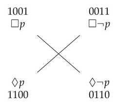 http://purl.org/lg/diagrams/demey_2021_logic-sensitivity-of-aristotelian_1f8qau48t_p-13_1fakacgge