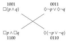 http://purl.org/lg/diagrams/demey_2021_logic-sensitivity-of-aristotelian_1f8qau48t_p-14_1fakd34c9