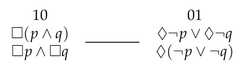 http://purl.org/lg/diagrams/demey_2021_logic-sensitivity-of-aristotelian_1f8qau48t_p-14_1fakdtmbl