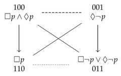 http://purl.org/lg/diagrams/demey_2021_logic-sensitivity-of-aristotelian_1f8qau48t_p-15_1fakeqb4k