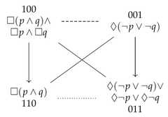 http://purl.org/lg/diagrams/demey_2021_logic-sensitivity-of-aristotelian_1f8qau48t_p-15_1fakgm3vu