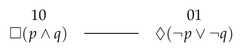 http://purl.org/lg/diagrams/demey_2021_logic-sensitivity-of-aristotelian_1f8qau48t_p-15_1fakhdiq1