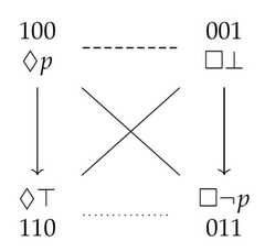 http://purl.org/lg/diagrams/demey_2021_logic-sensitivity-of-aristotelian_1f8qau48t_p-17_1fakhqrgk