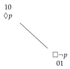 http://purl.org/lg/diagrams/demey_2021_logic-sensitivity-of-aristotelian_1f8qau48t_p-17_1faki24ti