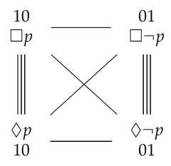 http://purl.org/lg/diagrams/demey_2021_logic-sensitivity-of-aristotelian_1f8qau48t_p-17_1fakitq2t