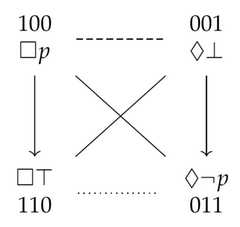 http://purl.org/lg/diagrams/demey_2021_logic-sensitivity-of-aristotelian_1f8qau48t_p-18_1fakmnl0r