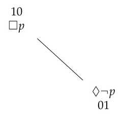 http://purl.org/lg/diagrams/demey_2021_logic-sensitivity-of-aristotelian_1f8qau48t_p-18_1fakn61g2