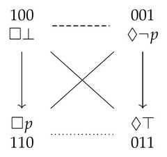 http://purl.org/lg/diagrams/demey_2021_logic-sensitivity-of-aristotelian_1f8qau48t_p-19_1fakni1us