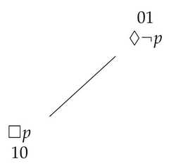 http://purl.org/lg/diagrams/demey_2021_logic-sensitivity-of-aristotelian_1f8qau48t_p-19_1faknsep9