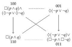 http://purl.org/lg/diagrams/demey_2021_logic-sensitivity-of-aristotelian_1f8qau48t_p-19_1fako5m0o