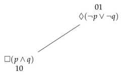 http://purl.org/lg/diagrams/demey_2021_logic-sensitivity-of-aristotelian_1f8qau48t_p-19_1fakod8cn