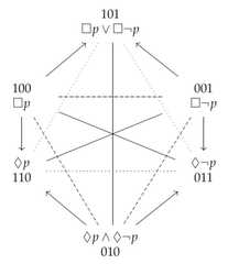 http://purl.org/lg/diagrams/demey_2021_logic-sensitivity-of-aristotelian_1f8qau48t_p-21_1fakpgd6n