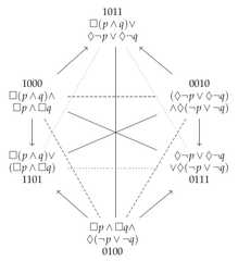 http://purl.org/lg/diagrams/demey_2021_logic-sensitivity-of-aristotelian_1f8qau48t_p-22_1fakq3idl