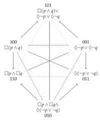 http://purl.org/lg/diagrams/demey_2021_logic-sensitivity-of-aristotelian_1f8qau48t_p-22_1fakrqsrp