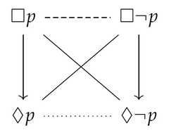 http://purl.org/lg/diagrams/demey_2021_logic-sensitivity-of-aristotelian_1f8qau48t_p-2_1faikjoi6