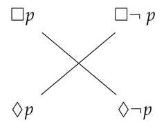 http://purl.org/lg/diagrams/demey_2021_logic-sensitivity-of-aristotelian_1f8qau48t_p-2_1faikt2qs