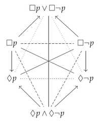 http://purl.org/lg/diagrams/demey_2021_logic-sensitivity-of-aristotelian_1f8qau48t_p-7_1faim2hc5