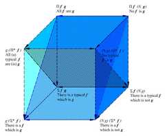 http://purl.org/lg/diagrams/descles-et-al-_2012_the-cube-generalizing_1dvfag32s_p-287_1eehtk0ot