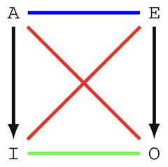 http://purl.org/lg/diagrams/diaconescu_2015_the-algebra-of-opposition-and_1dvev8281_p-127_1j184uaf8